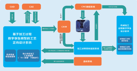 創(chuàng)新技術(shù)如何重塑智能制造生態(tài)鏈 聚焦數(shù)字監(jiān)控系統(tǒng)開發(fā)